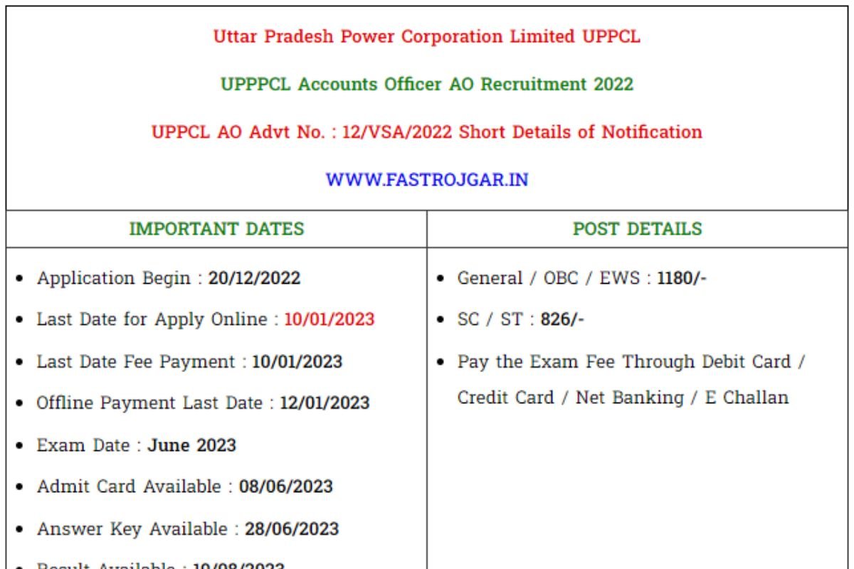 UPPCL Accounts Officer AO Final Result 2023 PDF Download Direct Link
