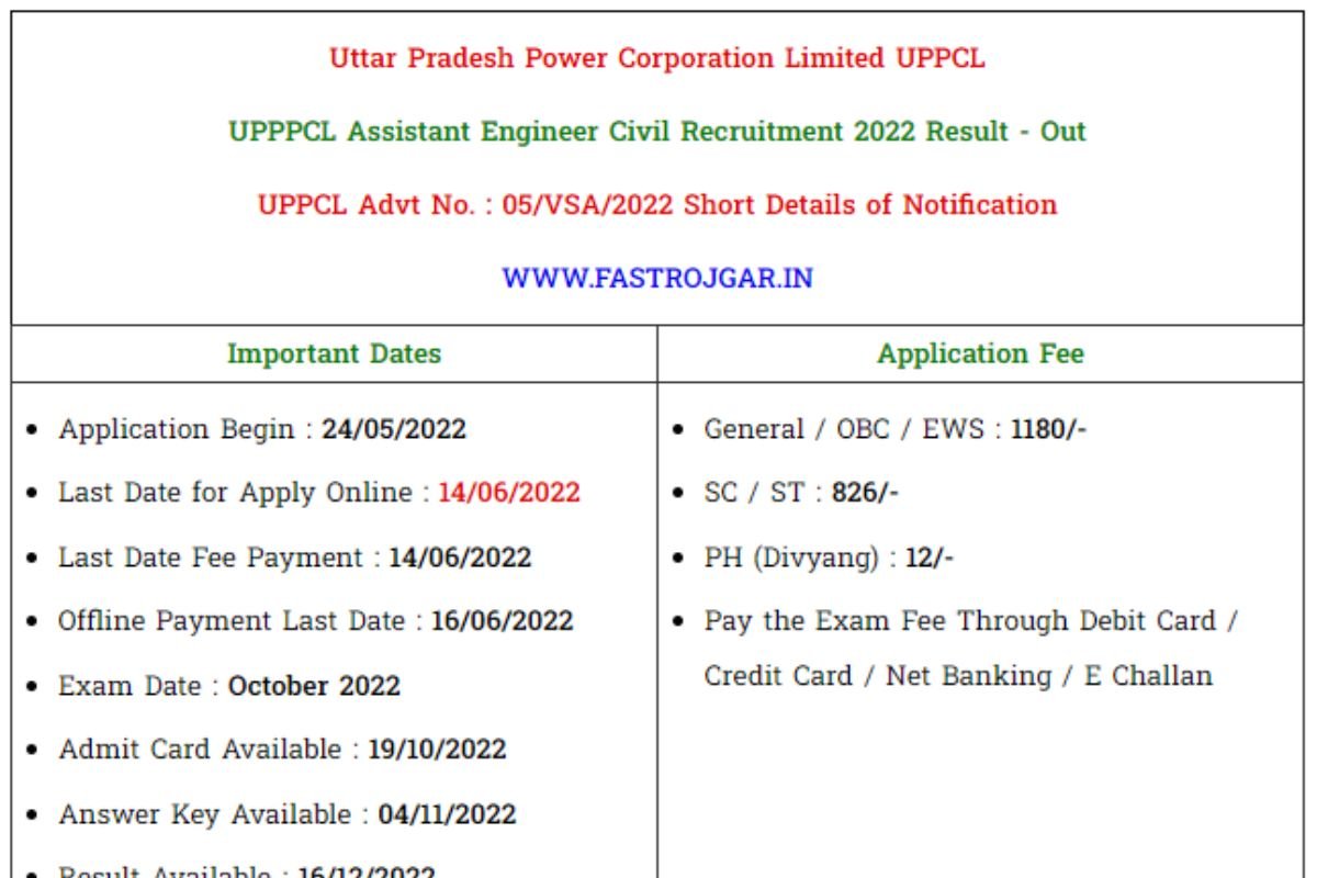 UPPCL Assistant Engineer Trainee AE Civil Final Result 2023 PDF Download Direct Link