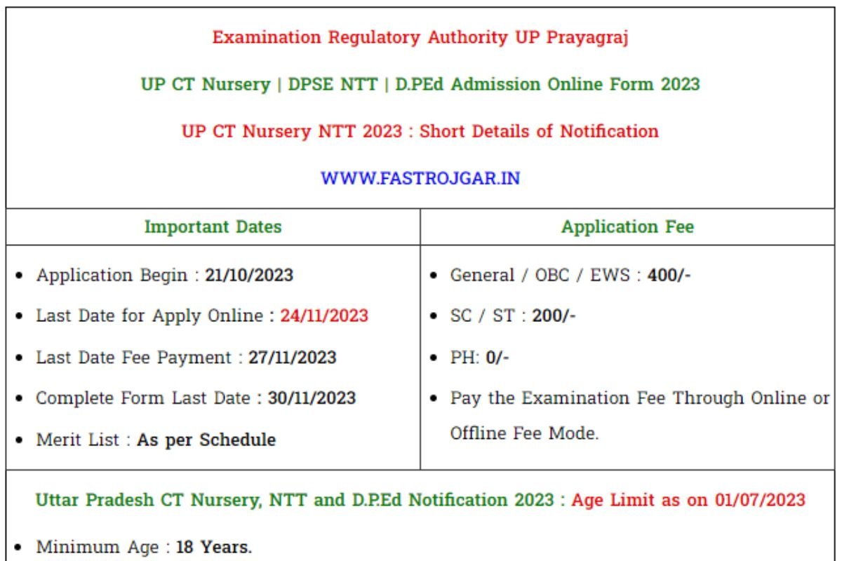 Uttar Pradesh NTT, CT Nursery, D.P.Ed Admissions 2023, Eligibility, Notification, Age Limit