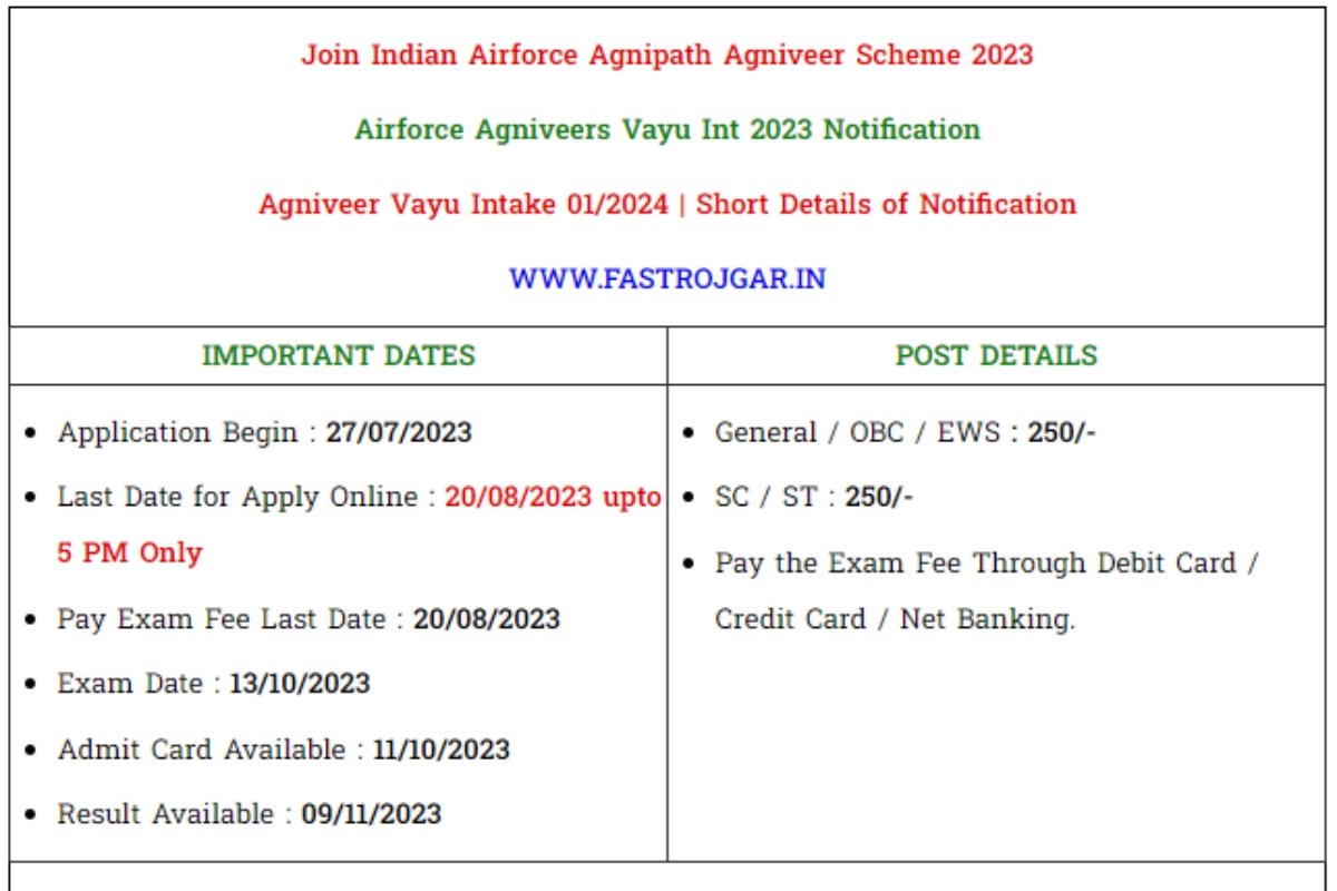 Airforce Agniveer Vayu Intake 01/2024 Result 2023 Download Direct Link