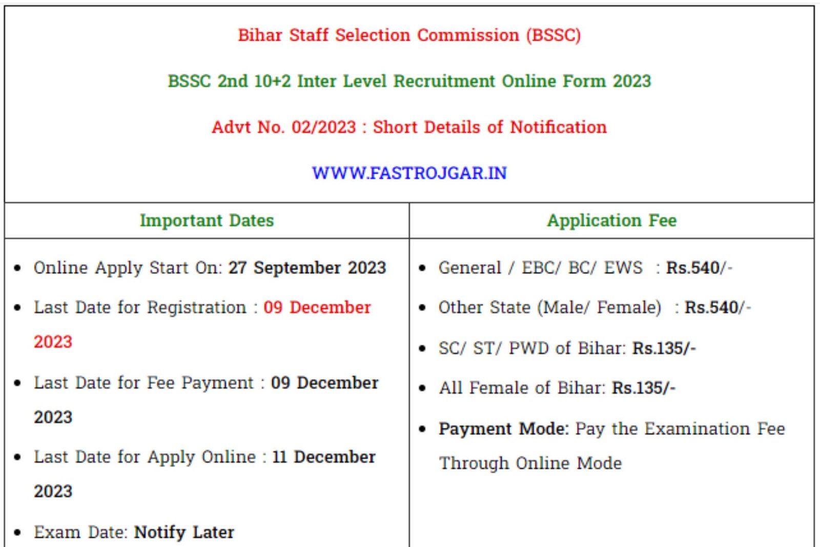 BSSC 2nd Inter Level Recruitment 2023, Eligibility, Notification, Vacancy