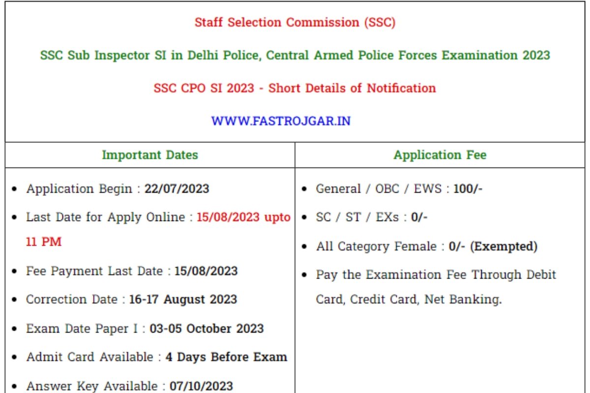 SSC CPO SI 2023 Paper II New Exam Date