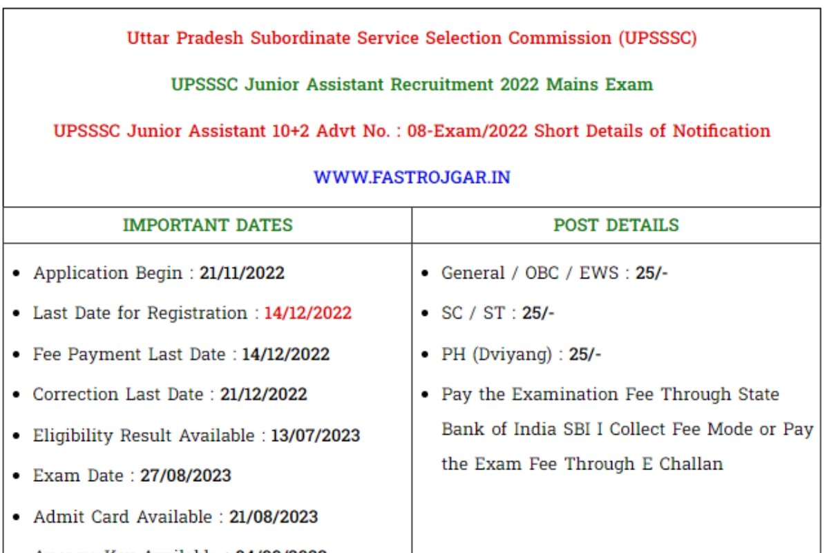 UPSSSC Junior Assistant Revised Answer Key 2023 Download Direct Link