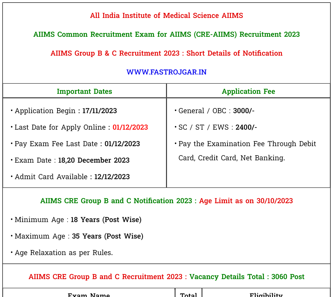 AIIMS CRE Group B and C Recruitment 2023 Admit Card Out