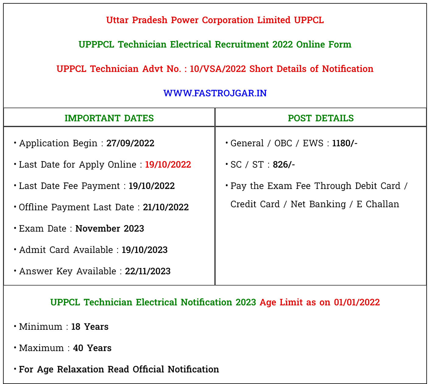 UPPCL Technician (Electrical) Answer Key 2023 Download Direct Link