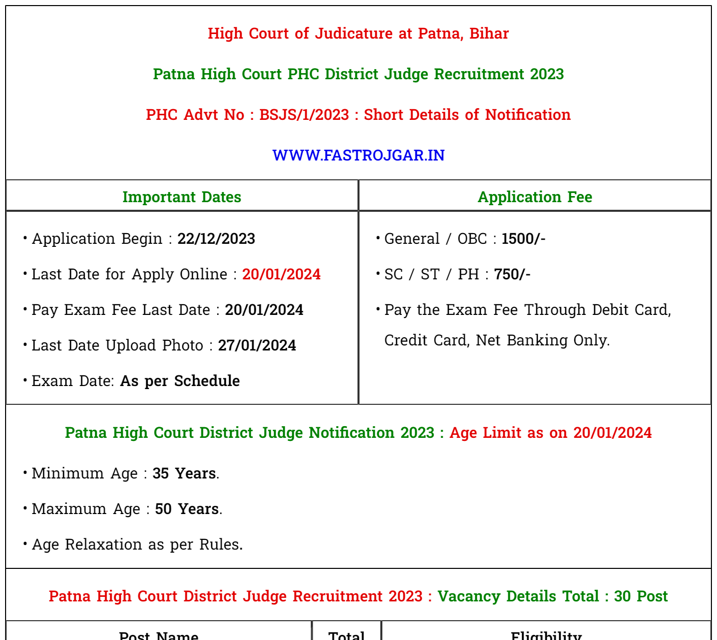 Patna High Court District Judge Recruitment 2023, Eligibility, Notification, Vacancy