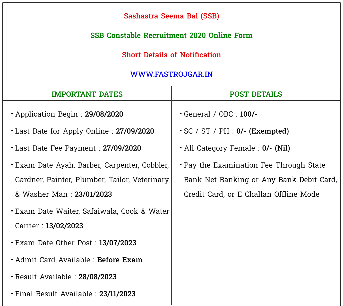 SSB Constable Tradesman 2020 Final Result Check Direct Link