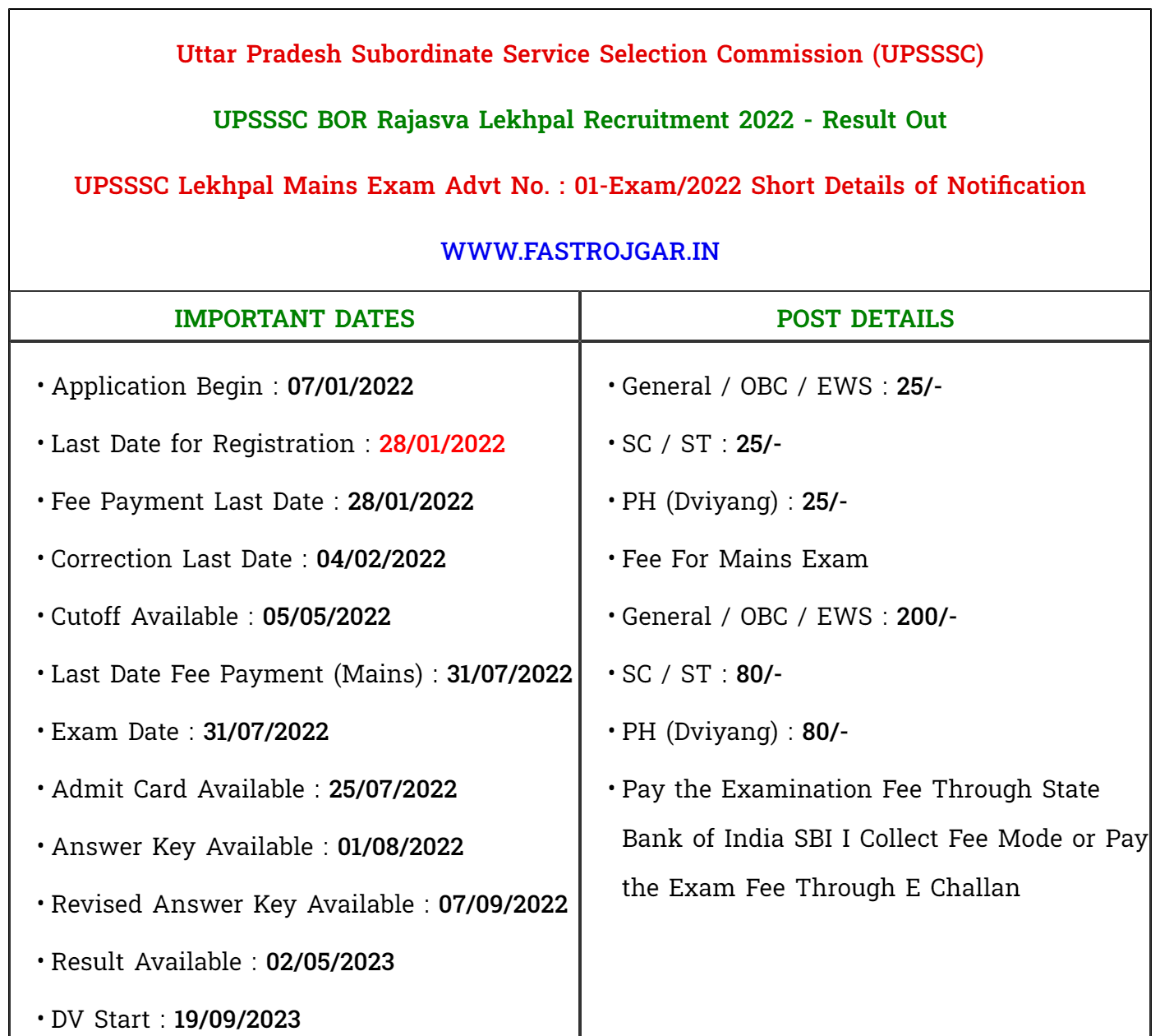 UPSSSC Rajasva Lekhpal 2022 Anupurak Result 2023 Download Direct Link
