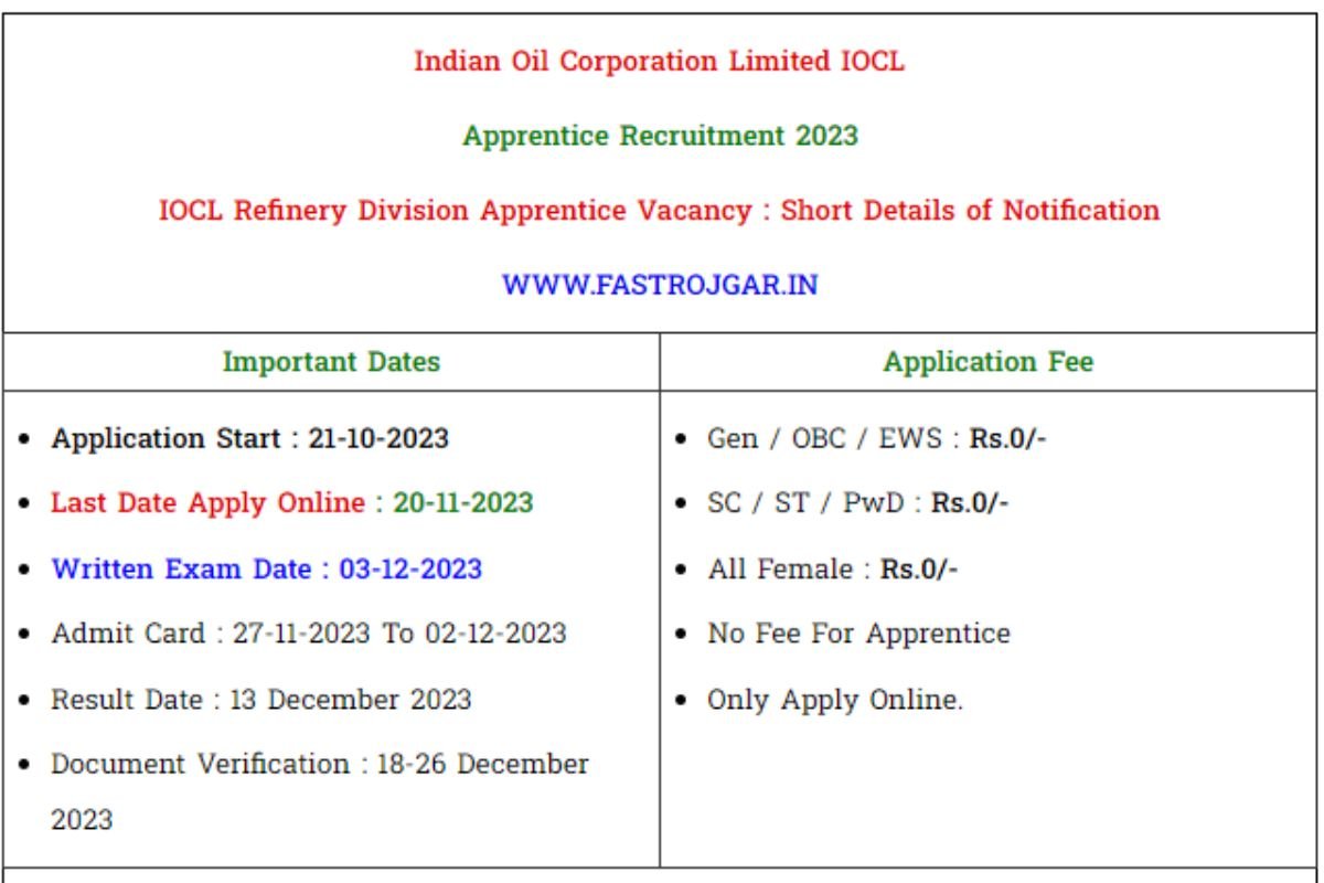 IOCL Refinery Division Recruitment 2023, Eligibility, Notification, Vacancy