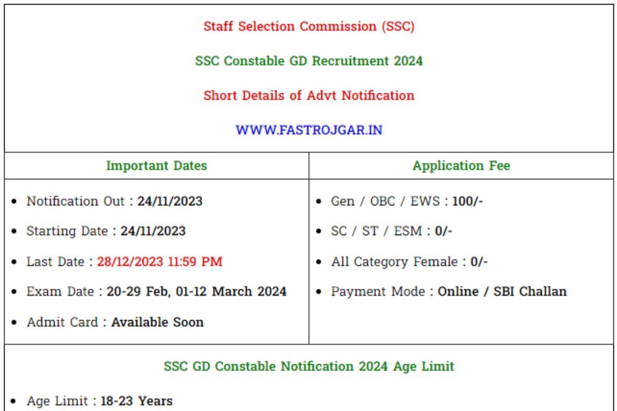 SSC GD Constable Recruitment 2024, Eligibility, Notification, Vacancy