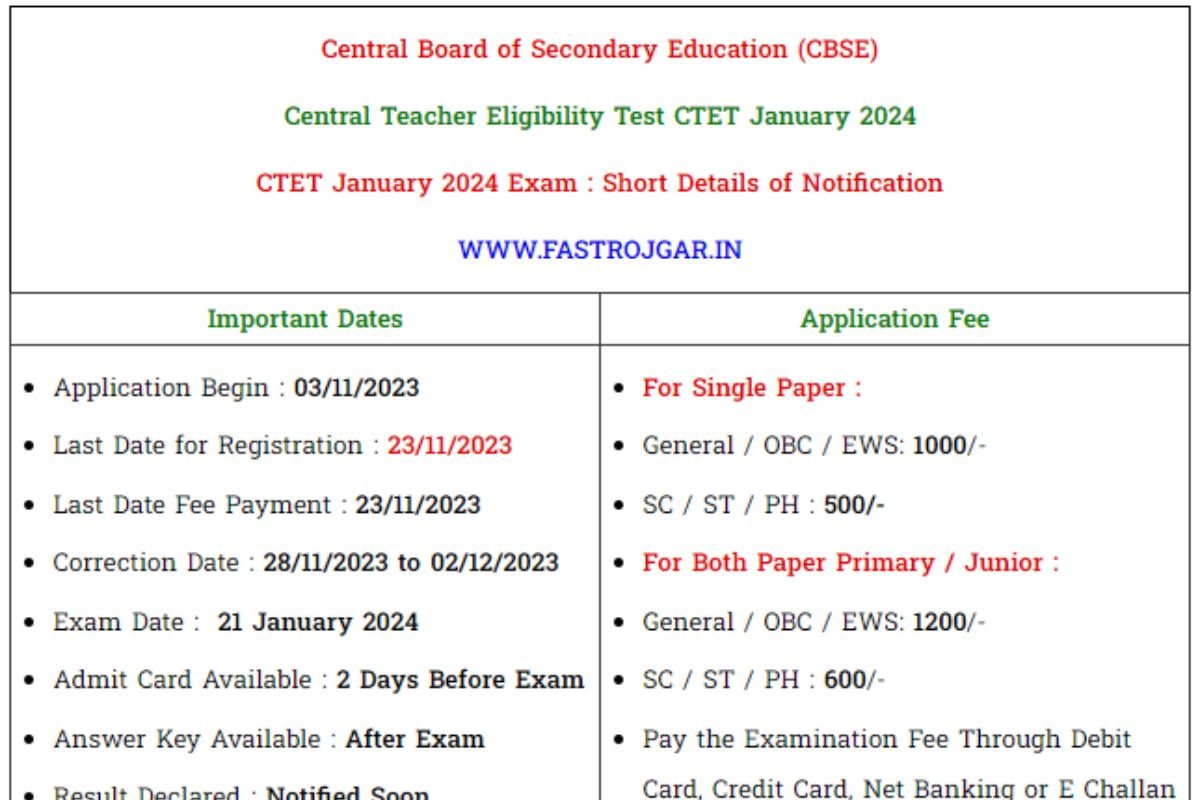 CTET January Recruitment 2024, Eligibility, Notification, Vacancy