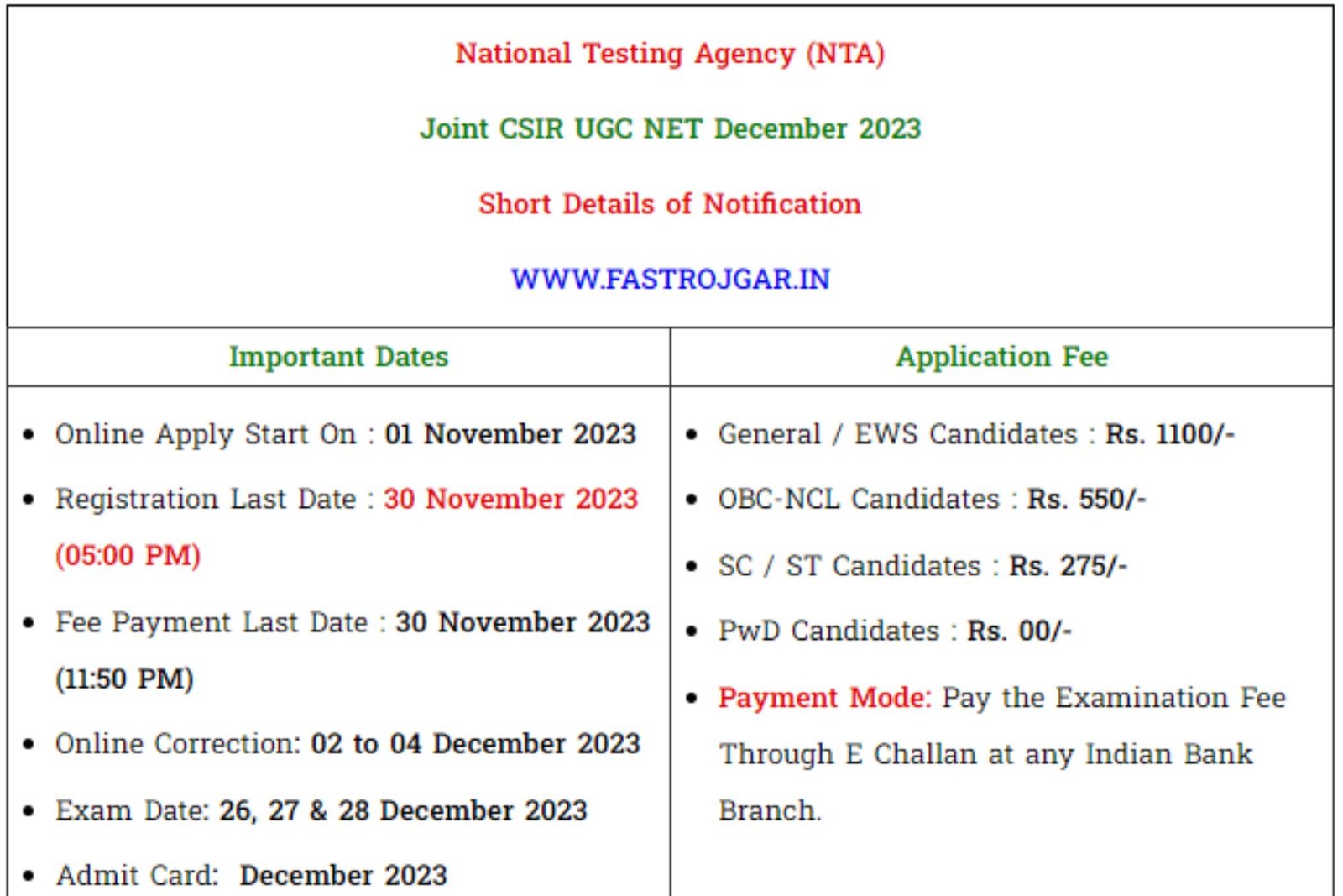 NTA CSIR UGC NET December Recruitment 2023, Eligibility, Notification, Vacancy