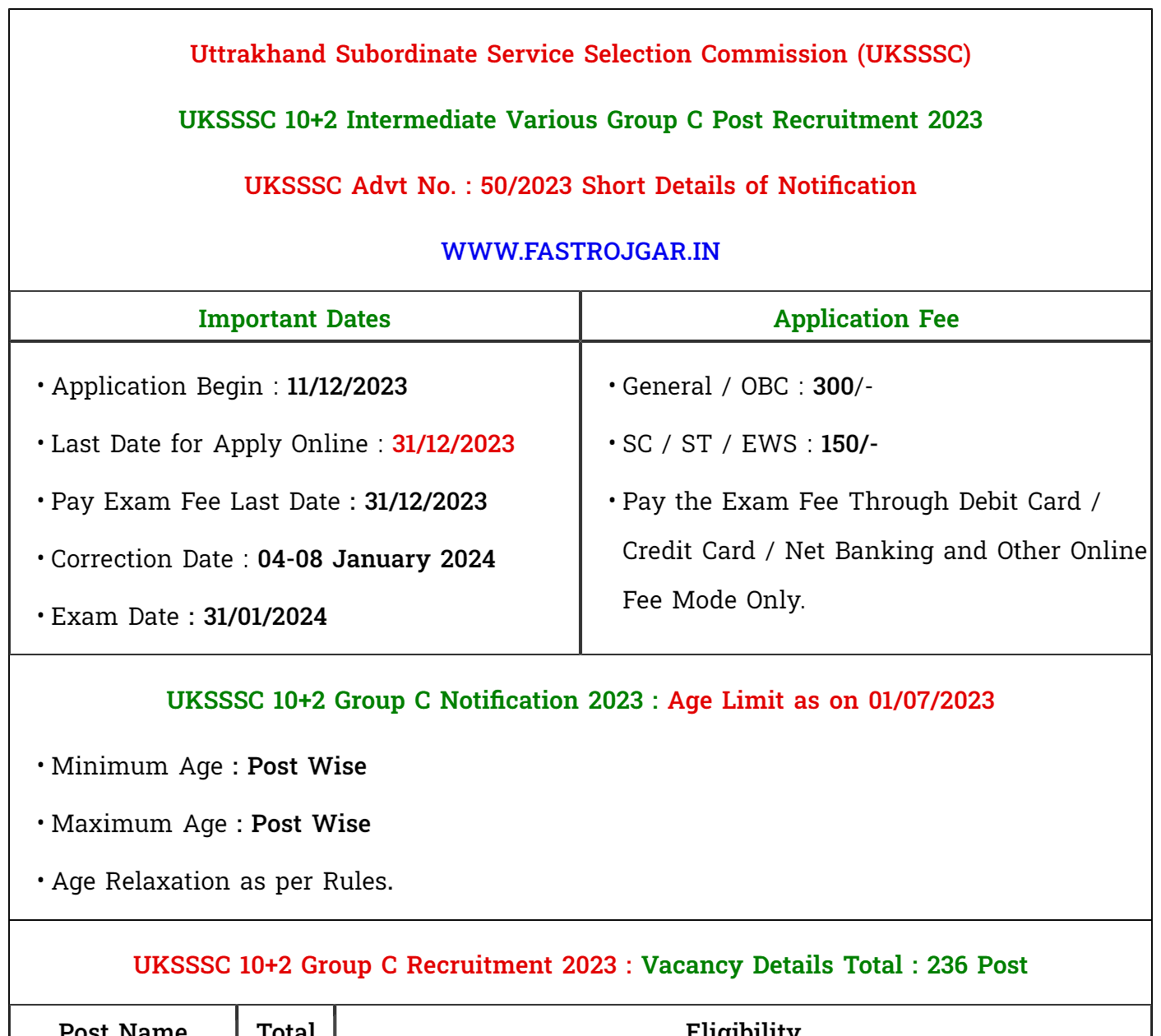 UKSSSC 10+2 Group C Recruitment 2023, Eligibility, Notification, Vacancy
