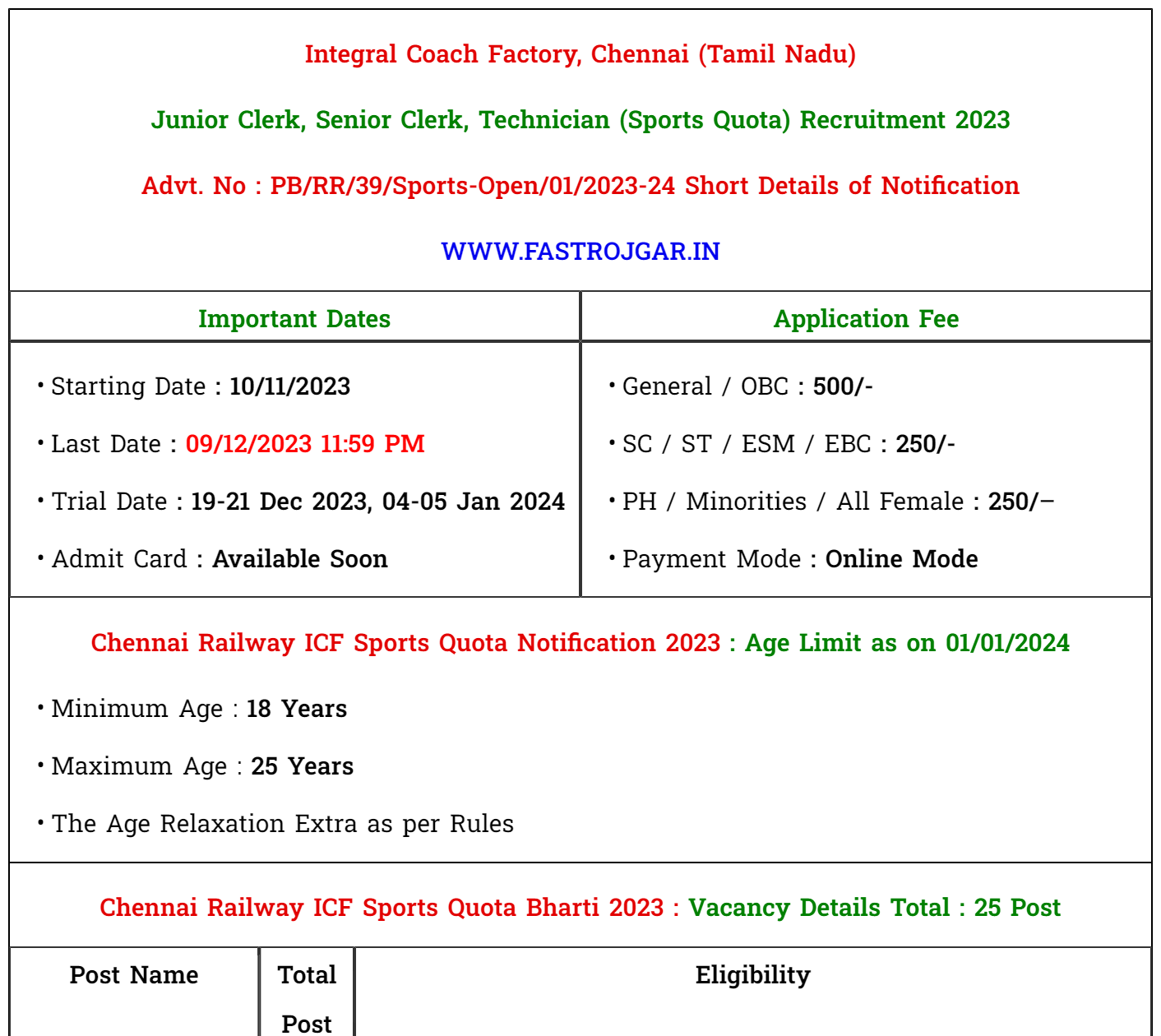 Chennai Railway ICF Sports Quota Recruitment 2023, Eligibility, Notification, Vacancy