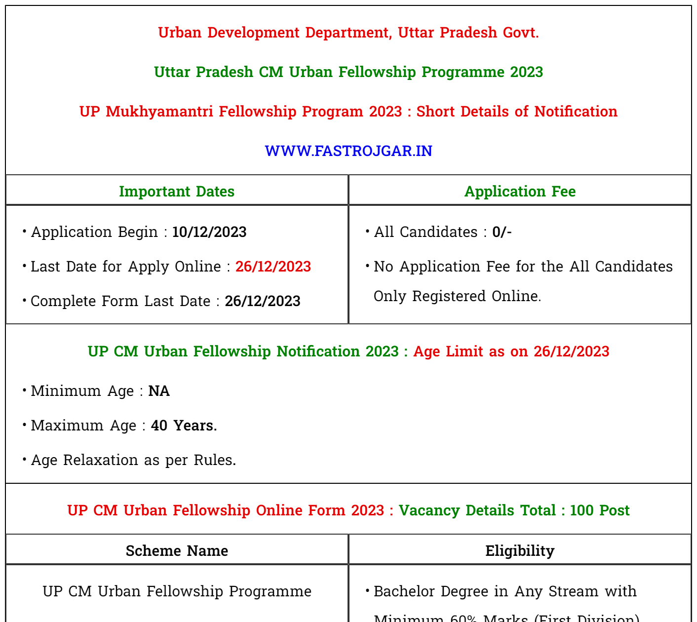 UP CM Urban Fellowship Online Form 2023, Eligibility, Notification, Vacancy