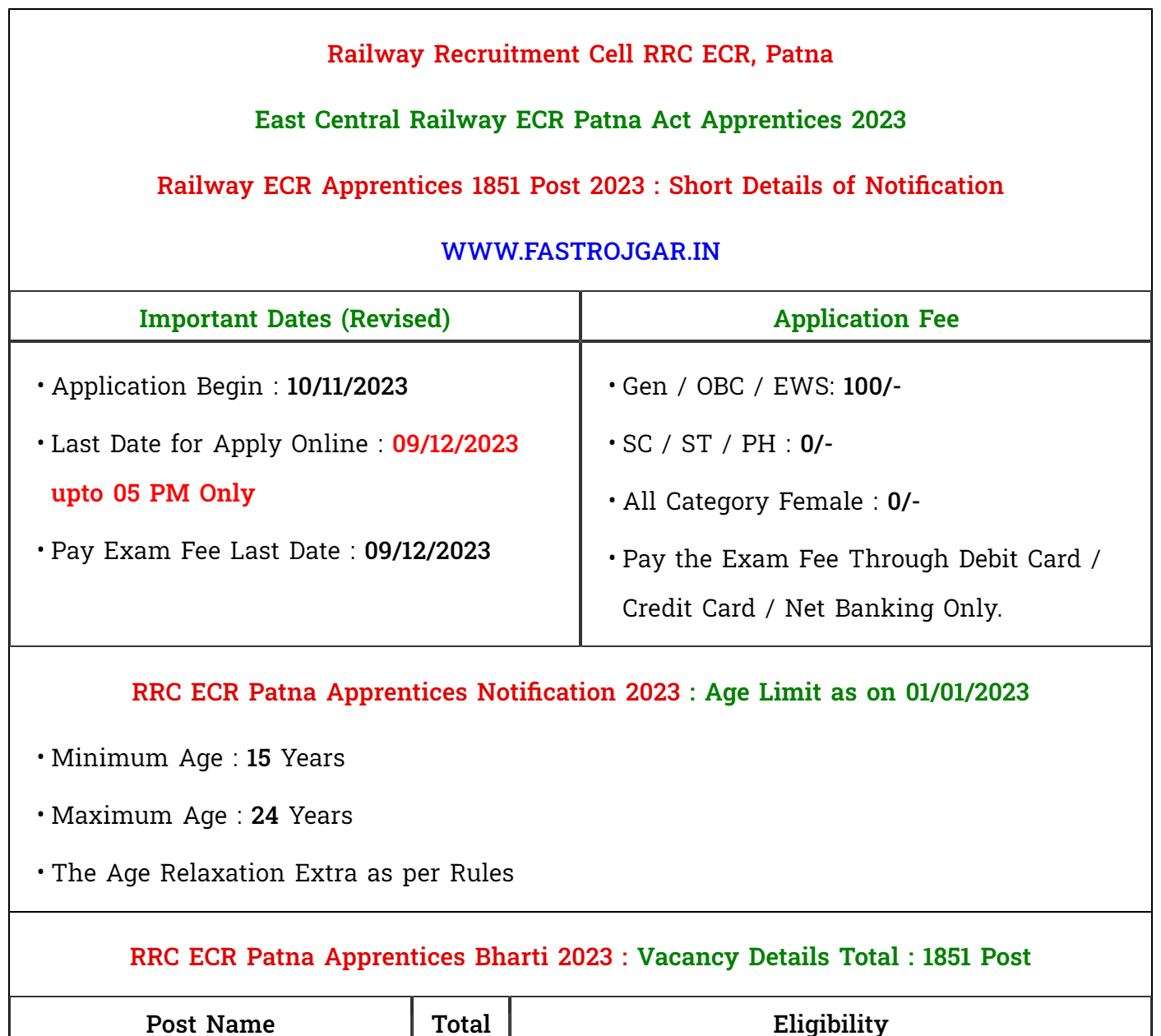RRC ECR Patna Apprentices Recruitment 2023, Eligibility, Notification, Vacancy
