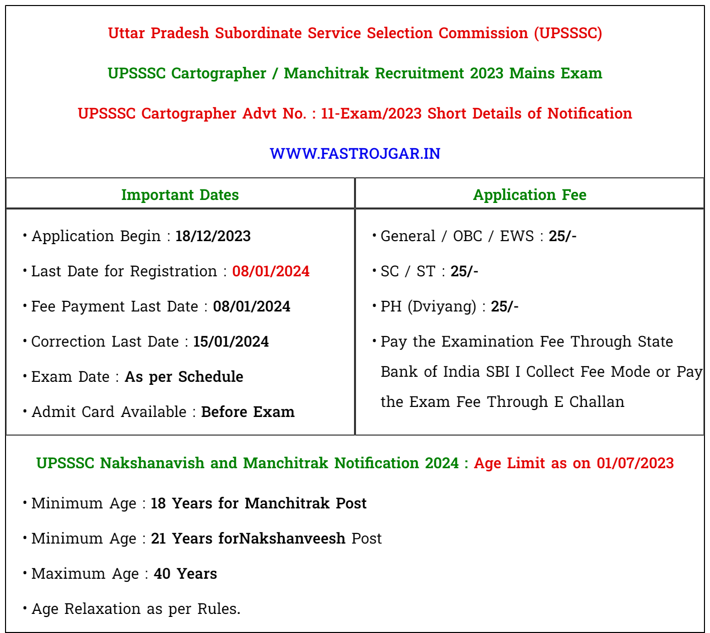 UPSSSC Nakshanavish and Manchitrak Recruitment 2024, Eligibility, Notification, Vacancy