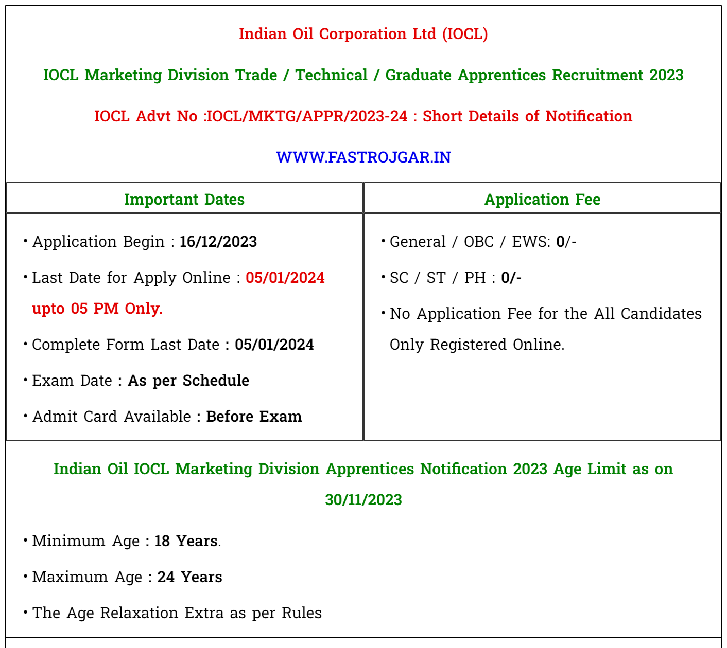 Indian Oil IOCL Marketing Division Apprentices Recruitment 2023, Eligibility, Notification, Vacancy