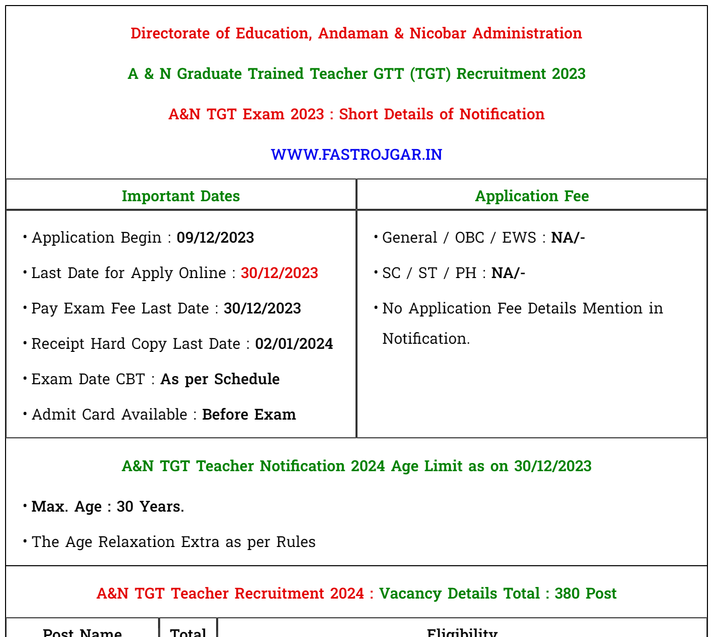 A&N TGT Teacher Recruitment 2024, Eligibility, Notification, Vacancy