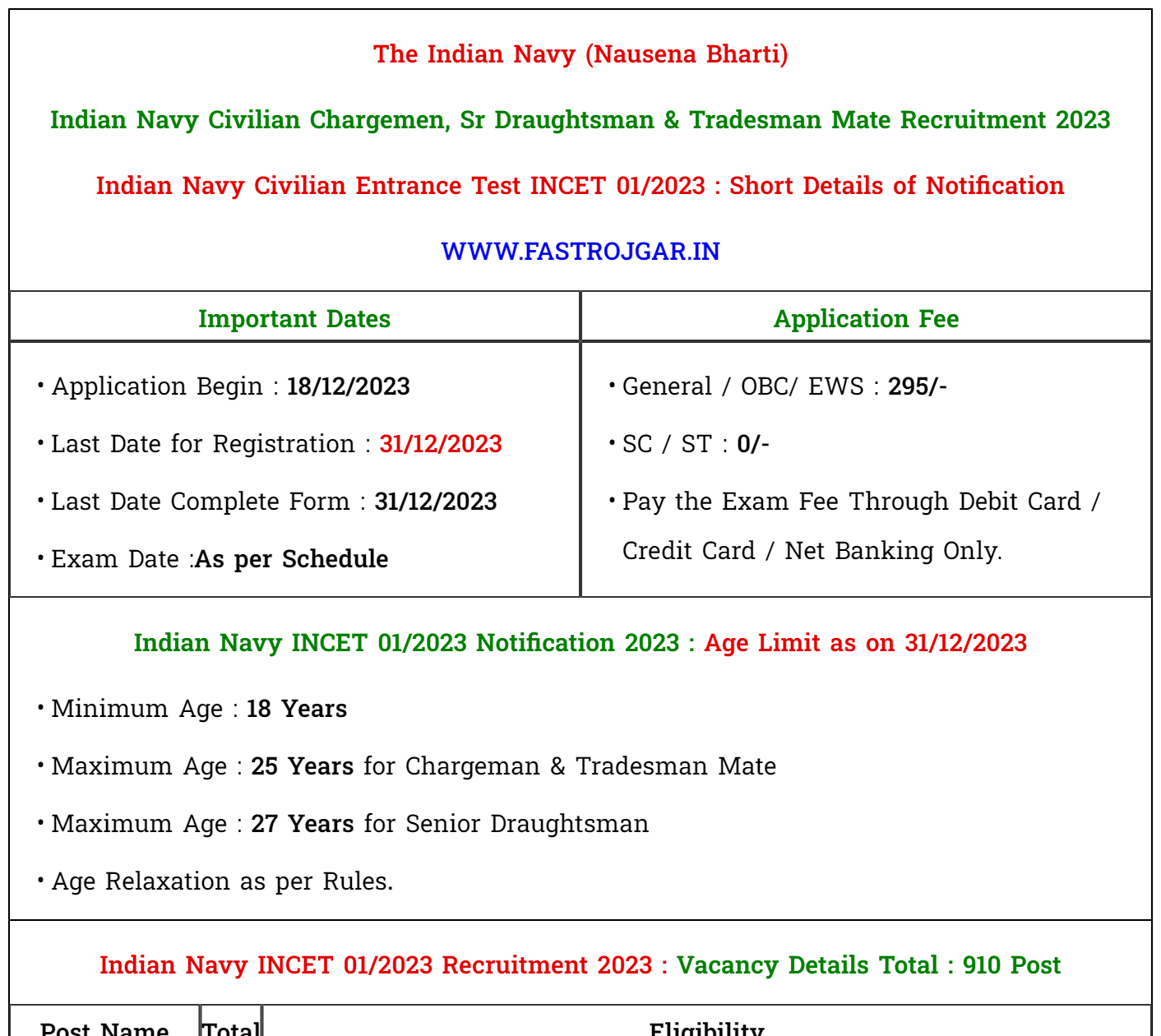 Indian Navy INCET 01/2023 Recruitment 2023, Eligibility, Notification, Vacancy