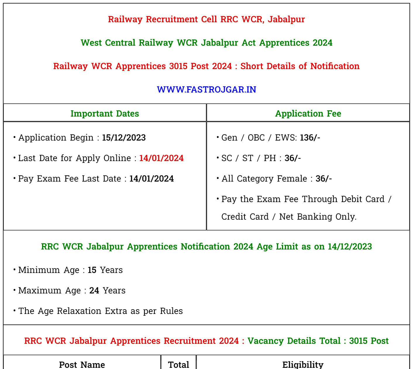 RRC WCR Jabalpur Apprentices Recruitment 2024, Eligibility, Notification, Vacancy