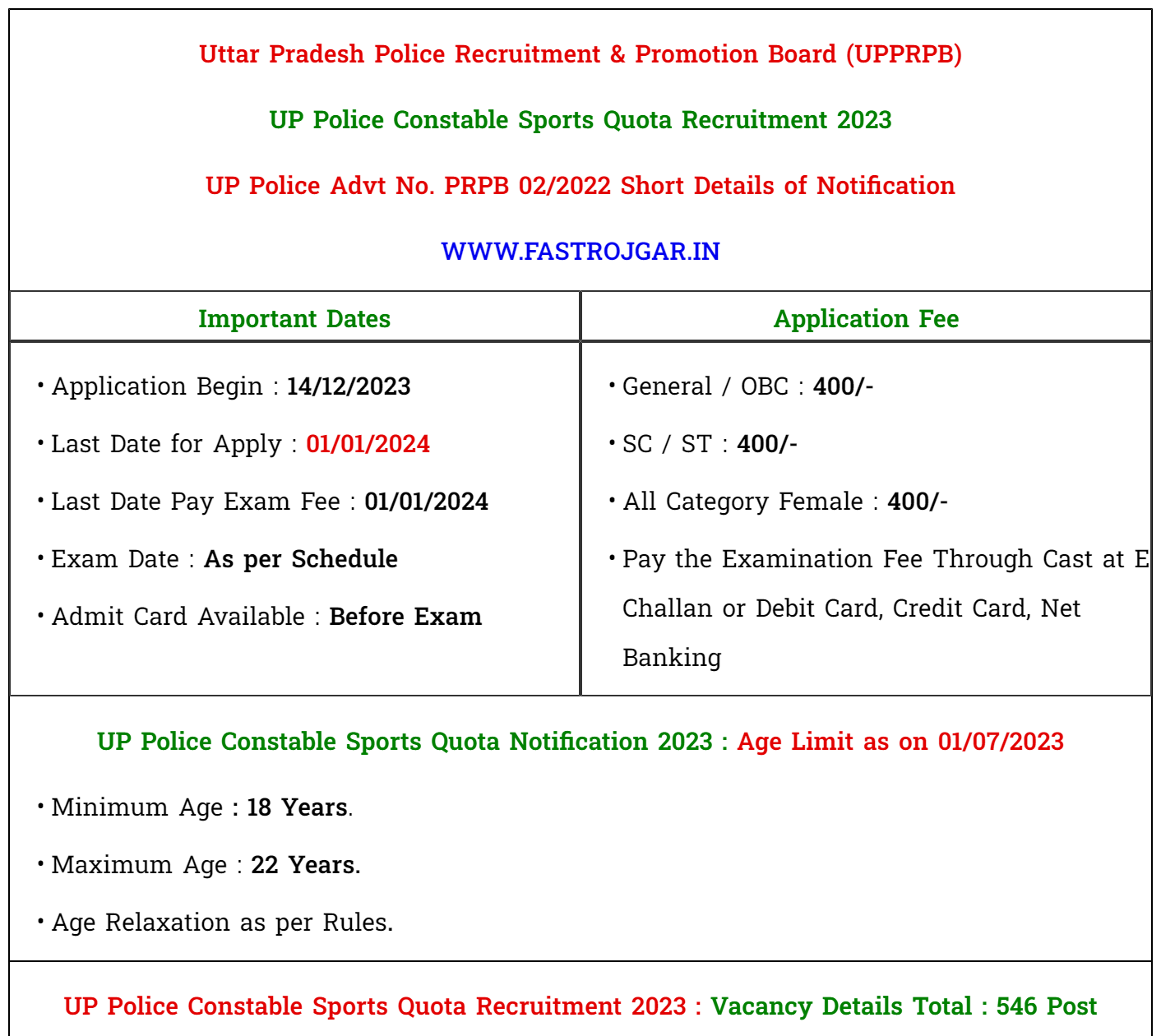 UP Police Constable Sports Quota Recruitment 2023, Eligibility, Notification, Vacancy