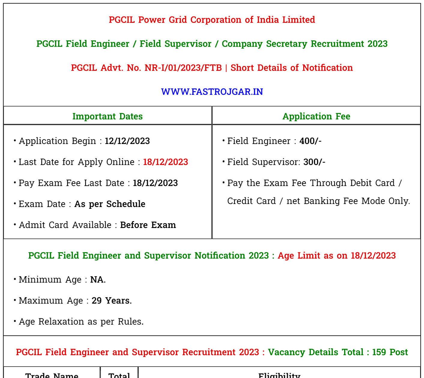 PGCIL Field Engineer and Supervisor Recruitment 2023, Eligibility, Notification, Vacancy